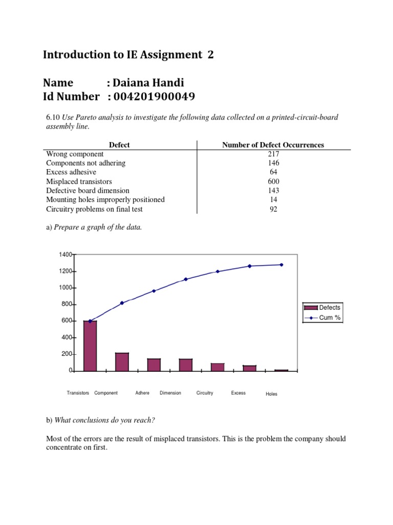 Pareto Analysis of PCB Assembly Defects | PDF