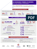 PWP-infographic-May2015-economic power of women