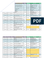 S.No. Roll No Rank Comm Course Institute State DNB R1 Course DNB R1 Institute R1 To R2