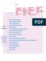 Decreto 60 - 2002 - Sinoptico