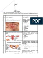 Ceklist Anfis Sistem Repro Wanita