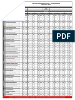 Checklist Diário de Inspeção