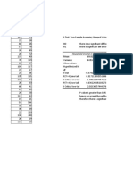 Household income t-test analysis