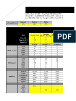 Phantom's Stats Breakdown