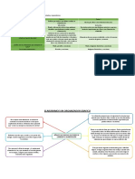 Elaboramos Un Organizador Grafico