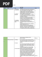 Bioscheme of Work Class 9