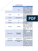 Analisis Macrosector