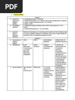 Revision Pe 1 (Kalppena Naidu)