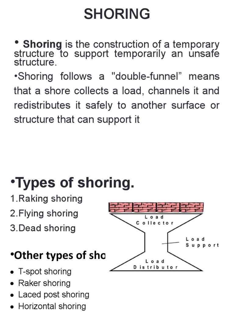 Types and Techniques of Shoring | PDF