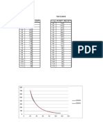 Datos Sensor VDO Temperatura