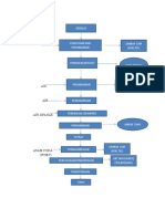 Flowchart Tahuu