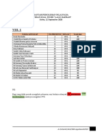 Daftar Perolehan Nilai Lagu Daerah