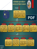 Mapa Conceptual