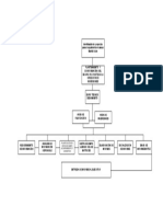 Procesos para Seguimiento