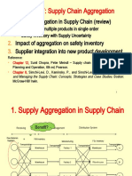Chapter 7 Aggregation in Supply Chain