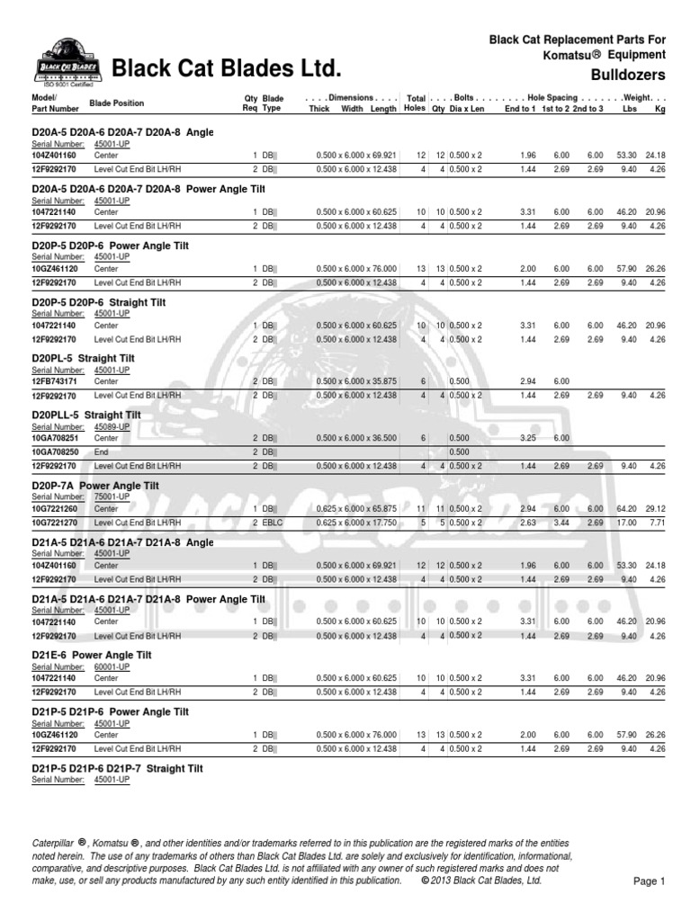 Black Cat Blades LTD. Bulldozers PDF Manufactured Goods Equipment