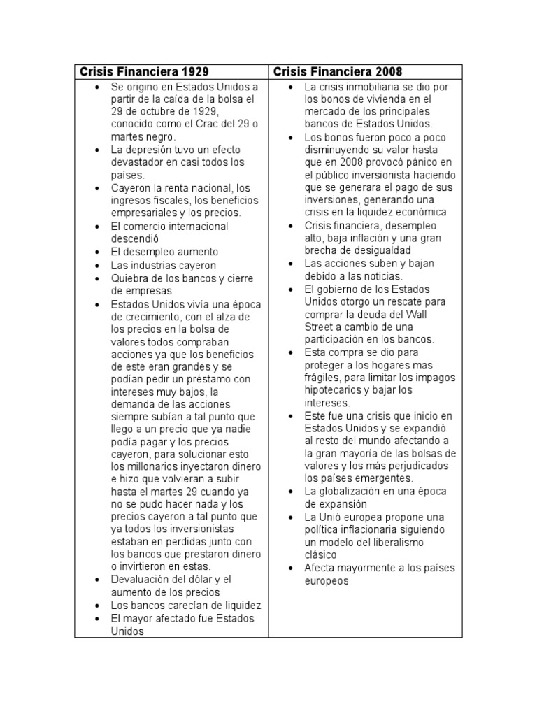 Comparativa Crisis 1929 y 2008 | PDF | Crisis financiera de 2007-2008 ...