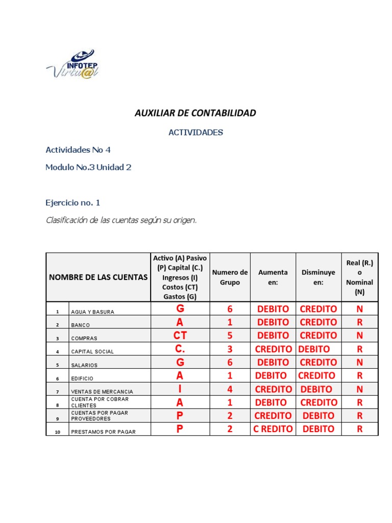 Clasificación de Cuentas Contables y Efectos | PDF | Tarjeta de débito ...