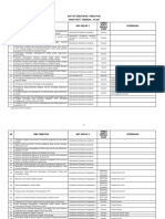 Daftar Kebutuhan Penelitian DJP