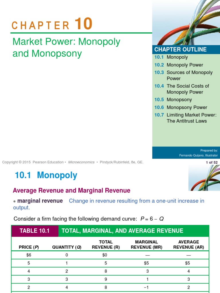 Market Power: Monopoly and Monopsony: Chapter Outline | PDF | Monopoly ...