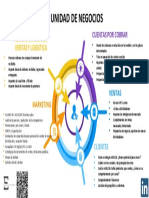 Claves Direccion de Unidades de Negocio