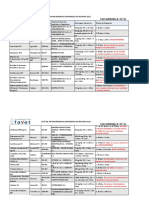 Antimicrobianos 2021