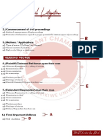 VCLS (3) - Stages of Civil Litigation