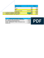 Composição de preço e impostos incidentes