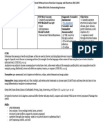 Orchestrating Structure - Scope and Sequence