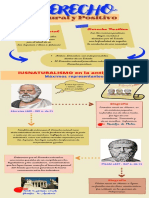 (APEB1-15%) Estudio de Caso 1: Desarrolle Una Infografía Sobre El Derecho Natural