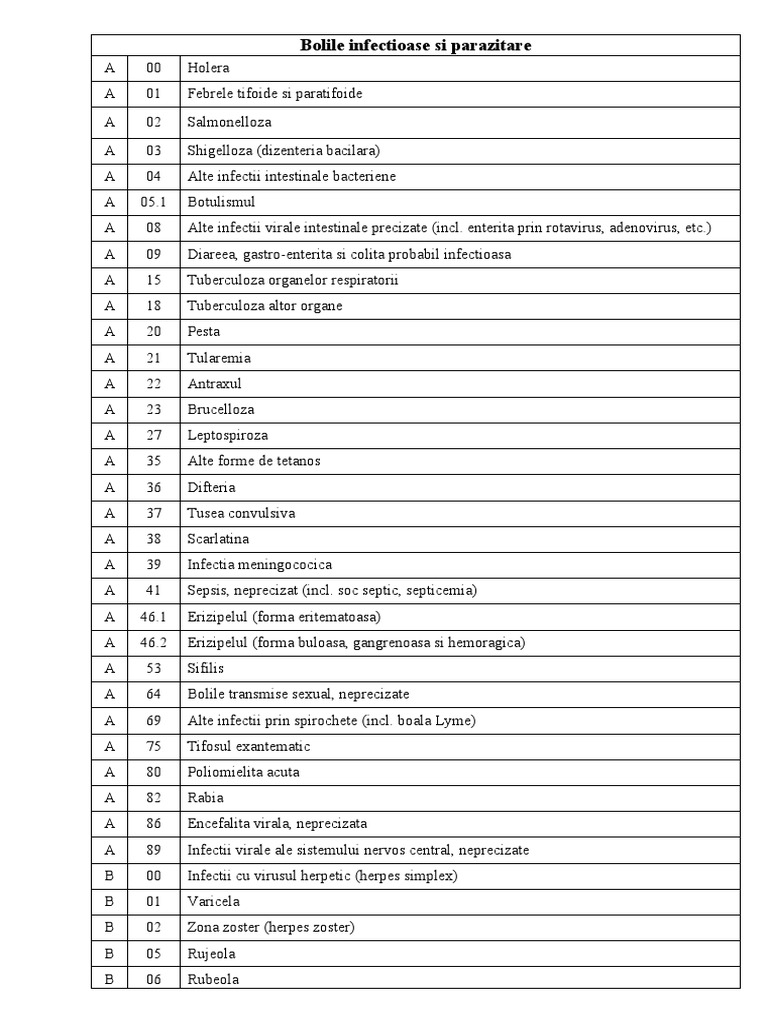 Coduri 2021 Copie | PDF