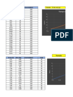 Graficas de Pendulo