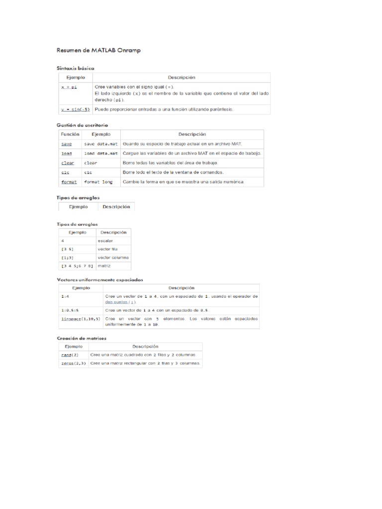Formulas MATLAB | PDF
