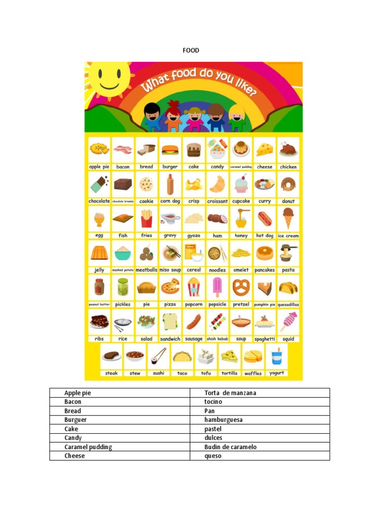 Food Translations: English to Spanish | PDF