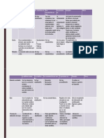 Lo Defines Como: Se Clasifica En: Sus Características Son: Su Proceso Es: Ejemplo: Otros