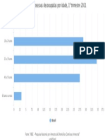 Distribuição de Pessoas Desocupadas Por Idade 1 Trimestre 2021