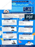 Infografía Propiedades Mecánicas Del Aluminio