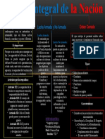 Defensa Integral de La Nacion