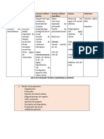 Lista de Chequeo y Tecnica Abierta