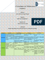 Cuadro Descriptivo de Las Tecnicas de Recopilacion de Datos. CARR