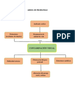 Arbol de Problemas