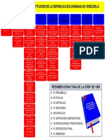 Estructura CRBV