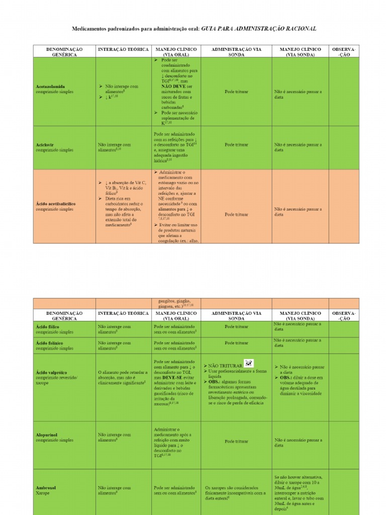 Interação Droga Nutriente Cristina Martins – QCGD