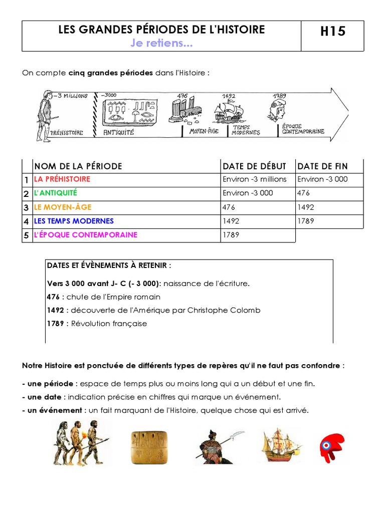 les-5-grandes-p-riodes-de-l-histoire-pdf-sciences-sociales-classiques