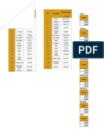 Grafik Ketersediaan Pangan