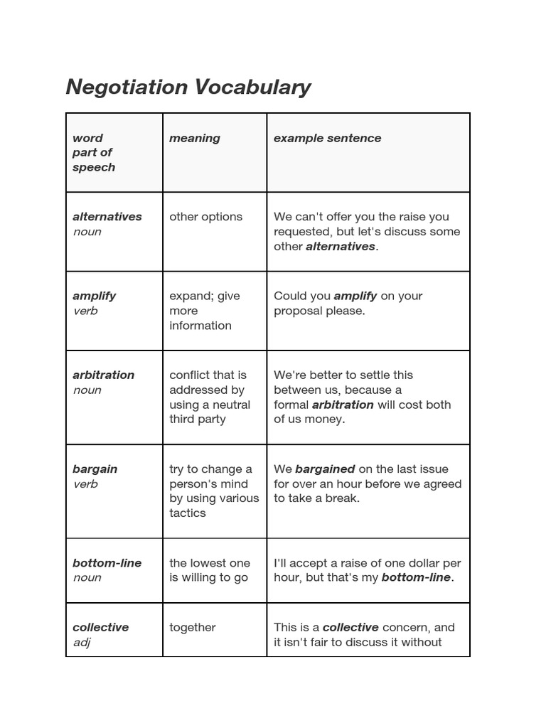 Negotiation Vocabulary Word Part of Speech Meaning Example Sentence