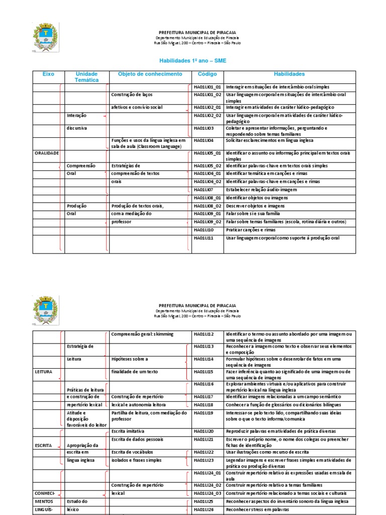 Habilidades de Inglês 1º ao 5º Ano BNCC | PDF | Pronome | Língua materna