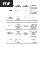 Orientações ácido úrico