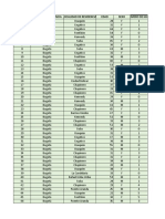 Perfil de residentes de Bogotá por localidad y género