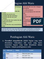 Pembagian Ahli Waris